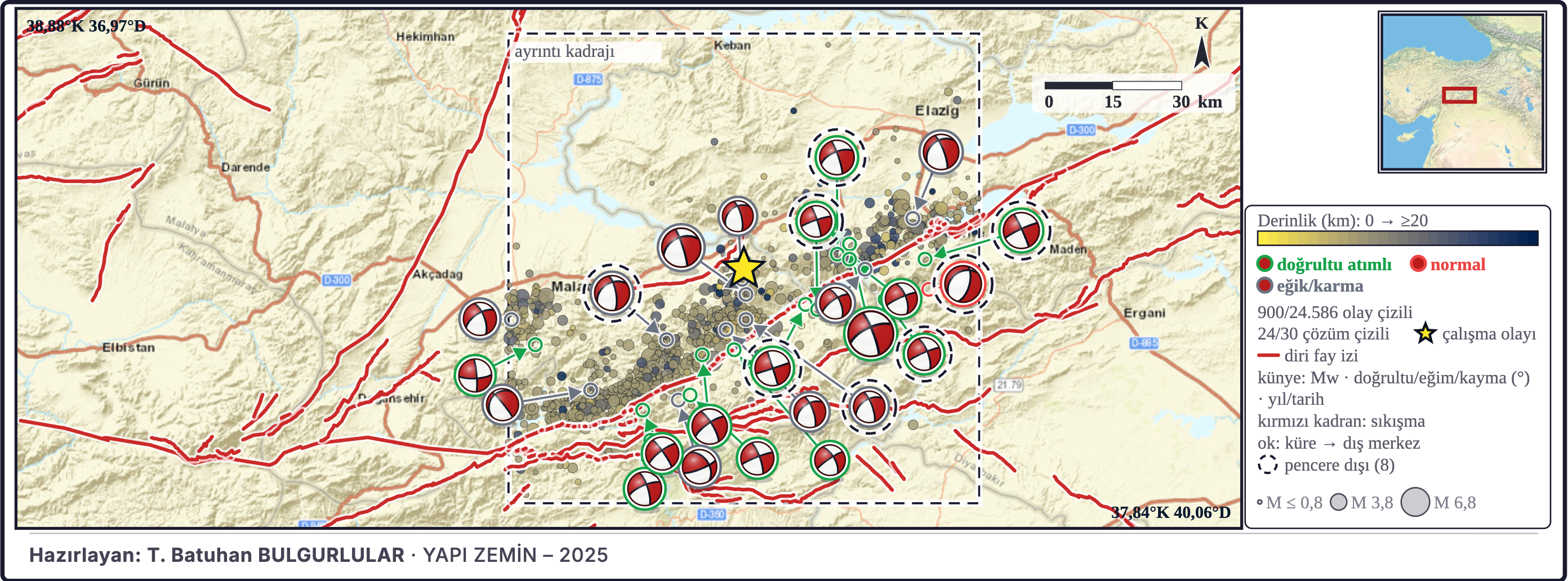 Şekil 10c. Bölgesel odak mekanizmaları