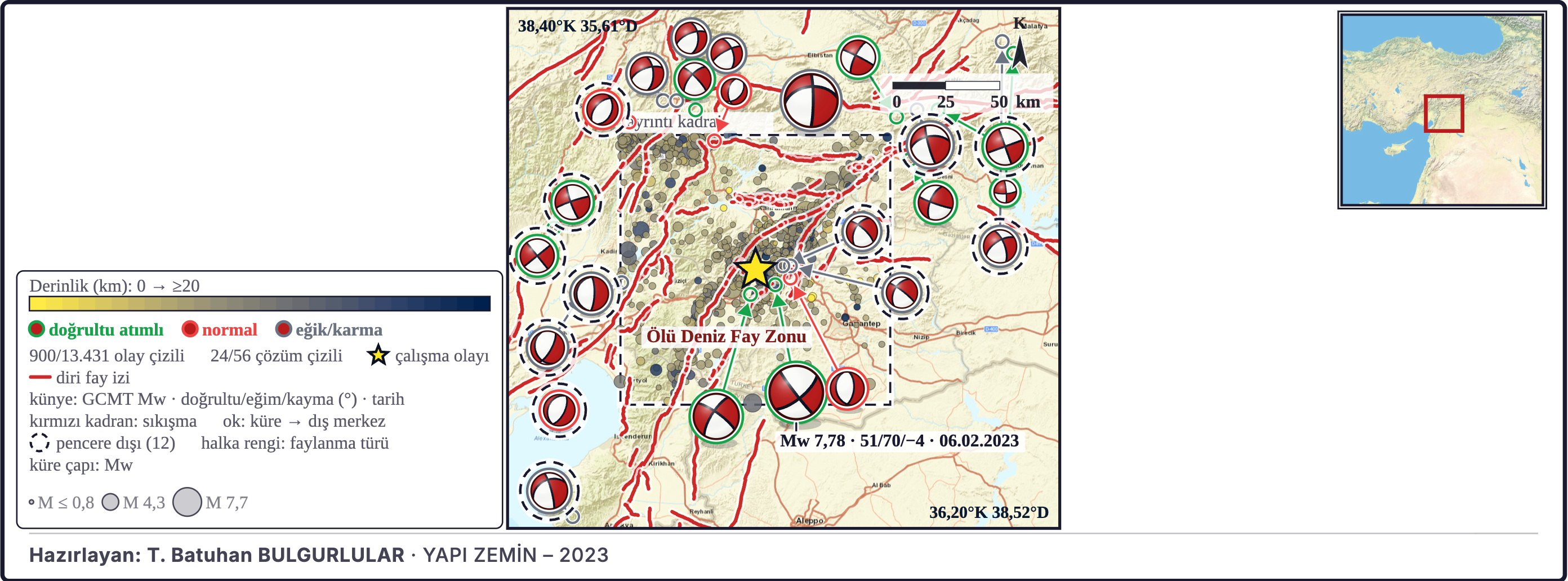 Şekil 11c. Bölgesel odak mekanizmaları