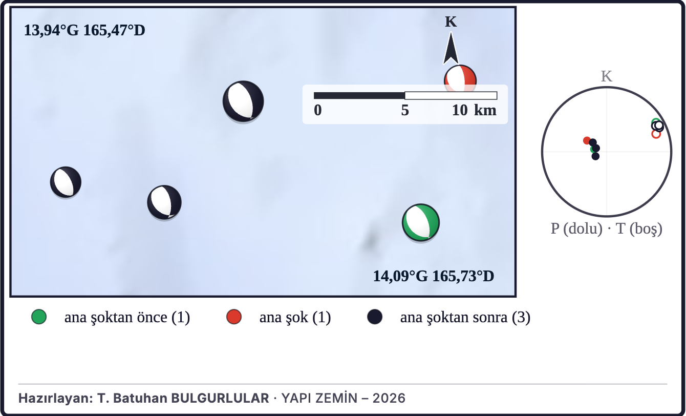 Şekil 5a. Dizideki odak mekanizmaları