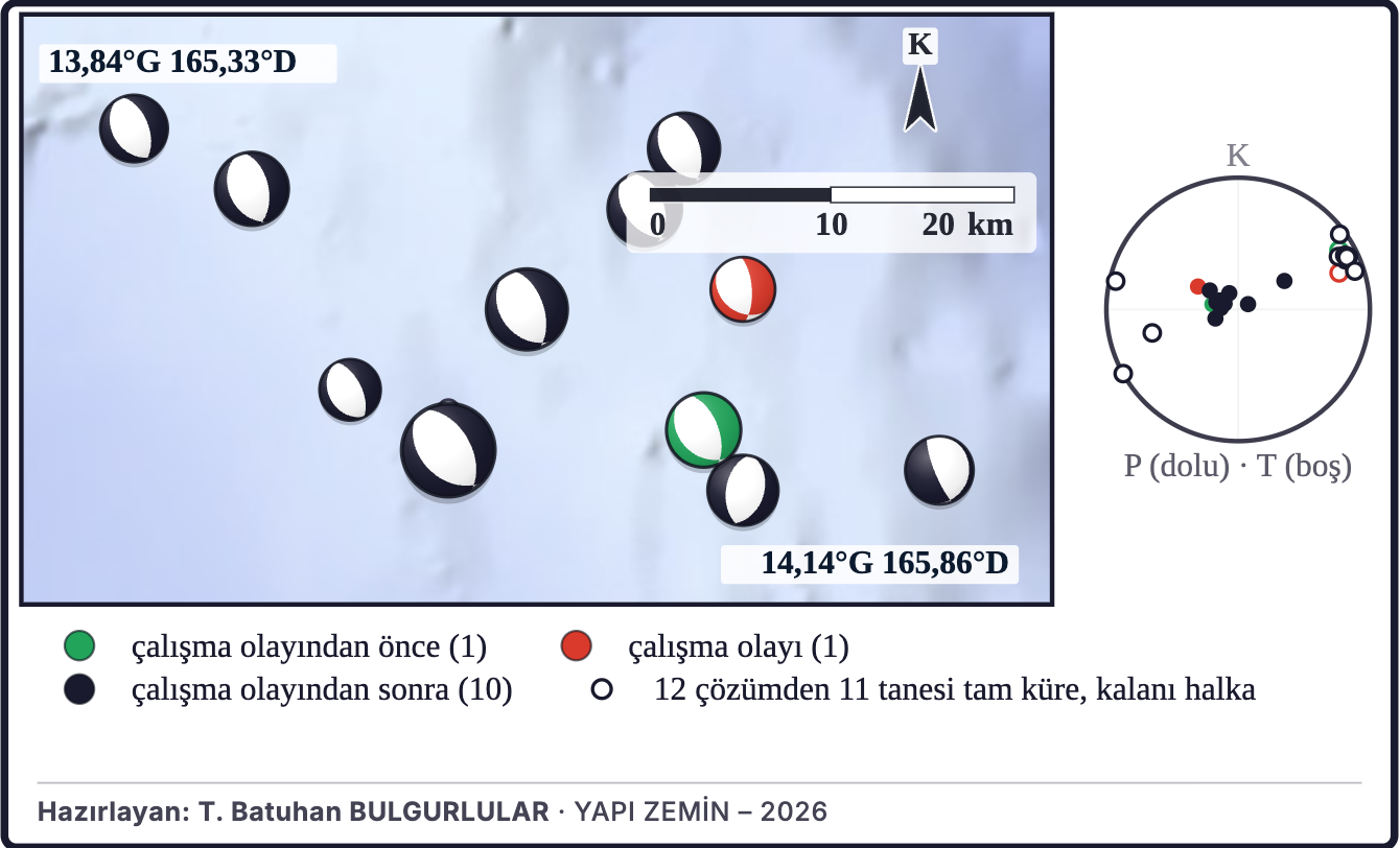 Şekil 5a. Dizideki odak mekanizmaları