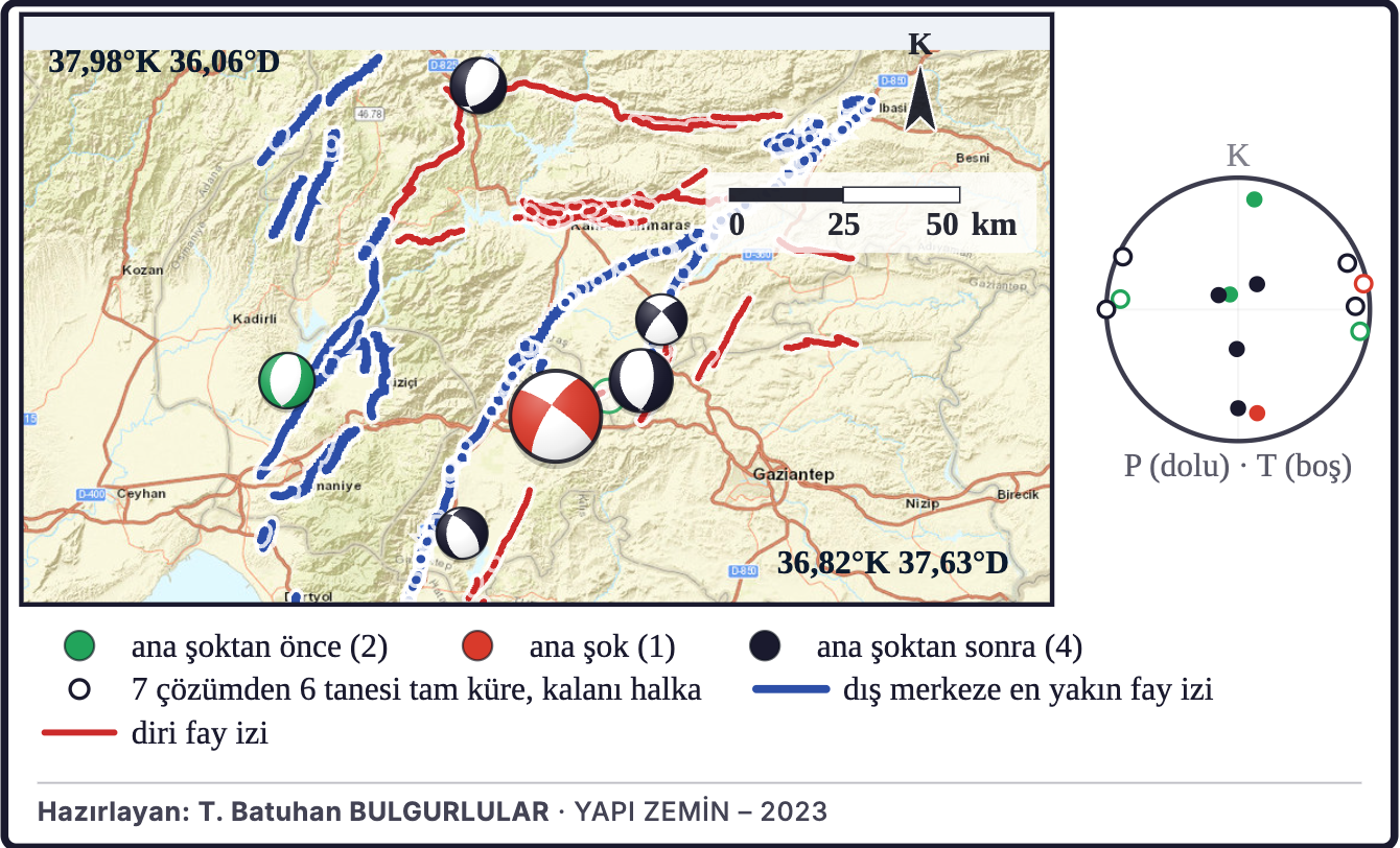 Şekil 5a. Dizideki odak mekanizmaları
