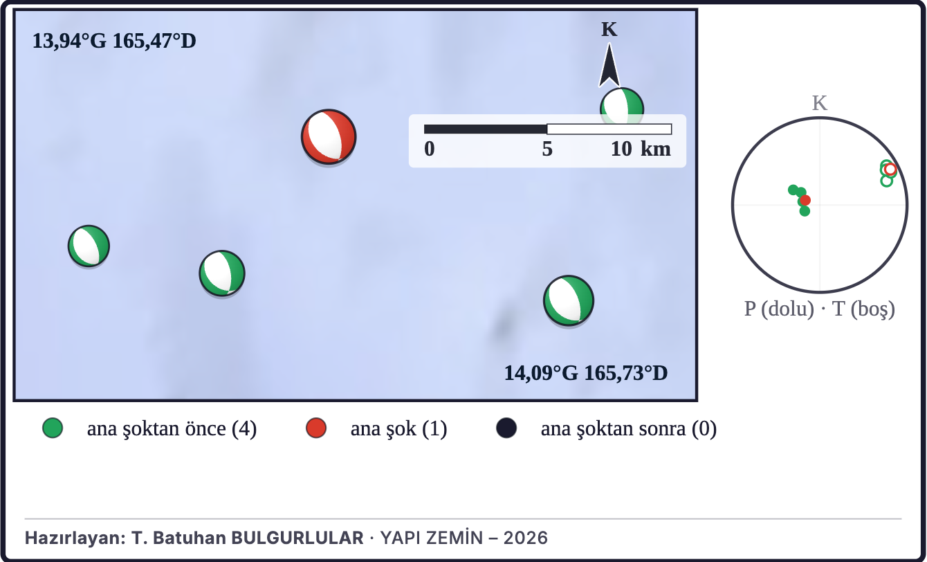 Şekil 5a. Dizideki odak mekanizmaları
