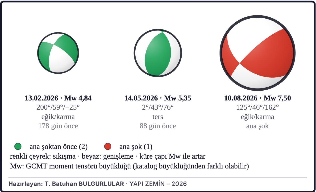 Şekil 6b. Dizideki odak mekanizmaları