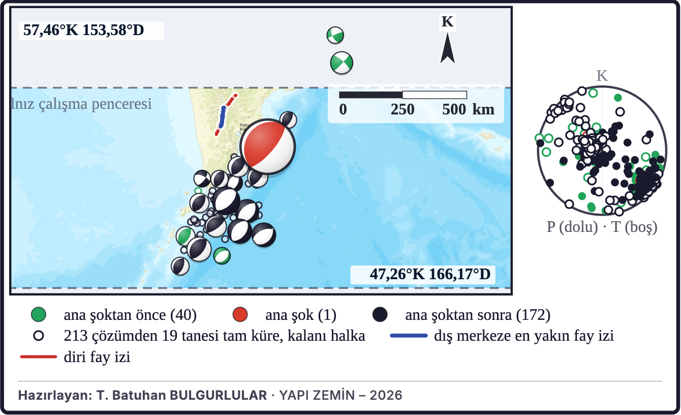 Şekil 7b. Dizideki odak mekanizmaları
