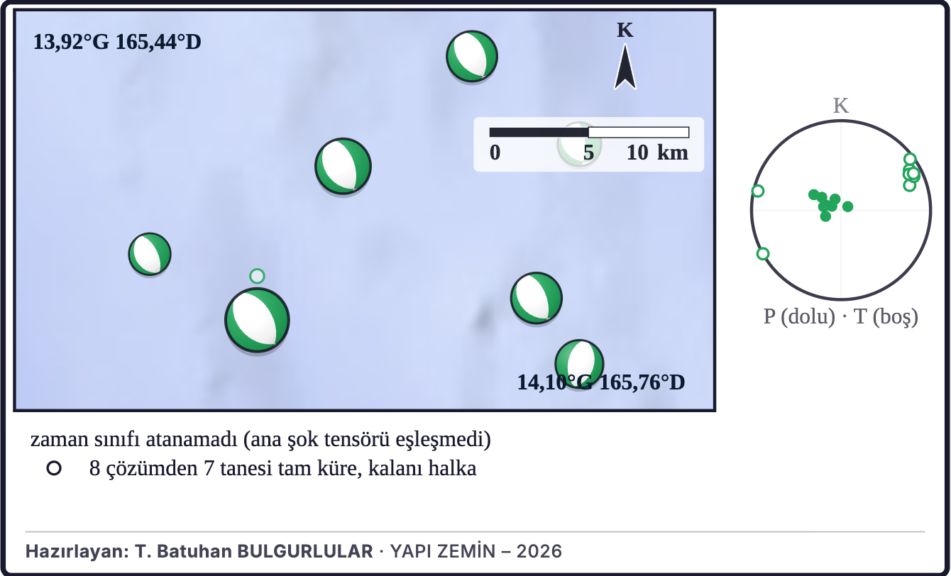 Şekil 5a. Dizideki odak mekanizmaları