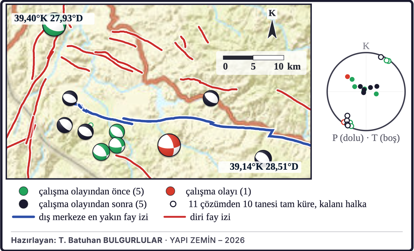 Şekil 3a. Dizideki odak mekanizmaları