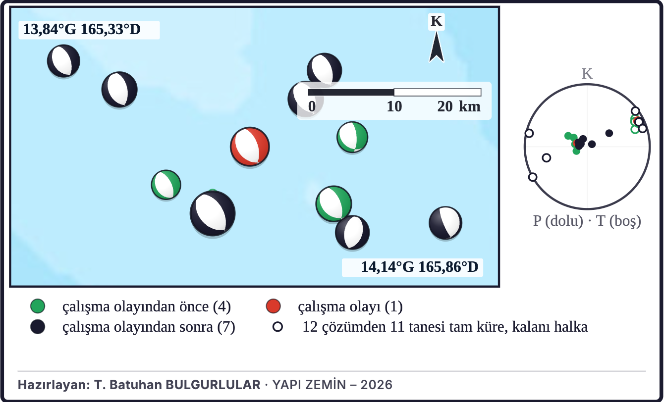 Şekil 5a. Dizideki odak mekanizmaları