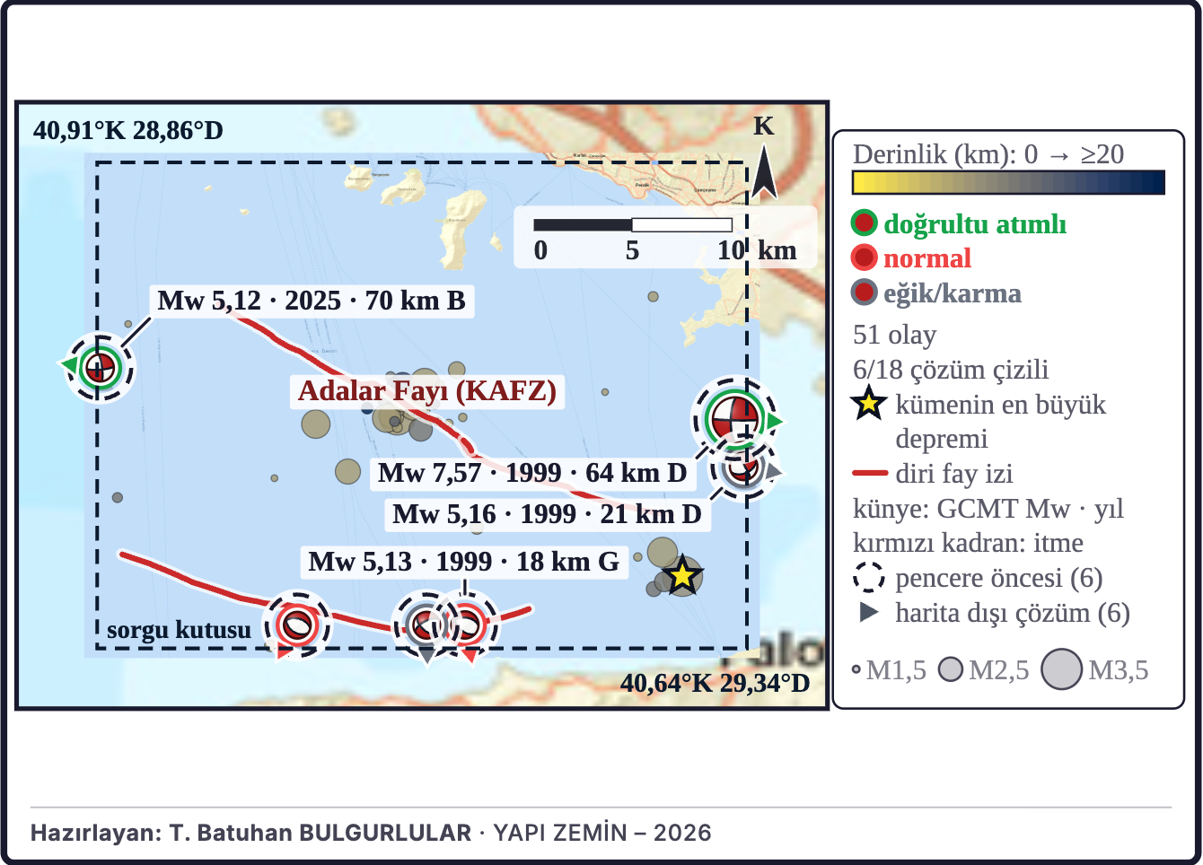 Şekil 1. Yakın çevre: dış merkez, mekanizmalar ve faylar