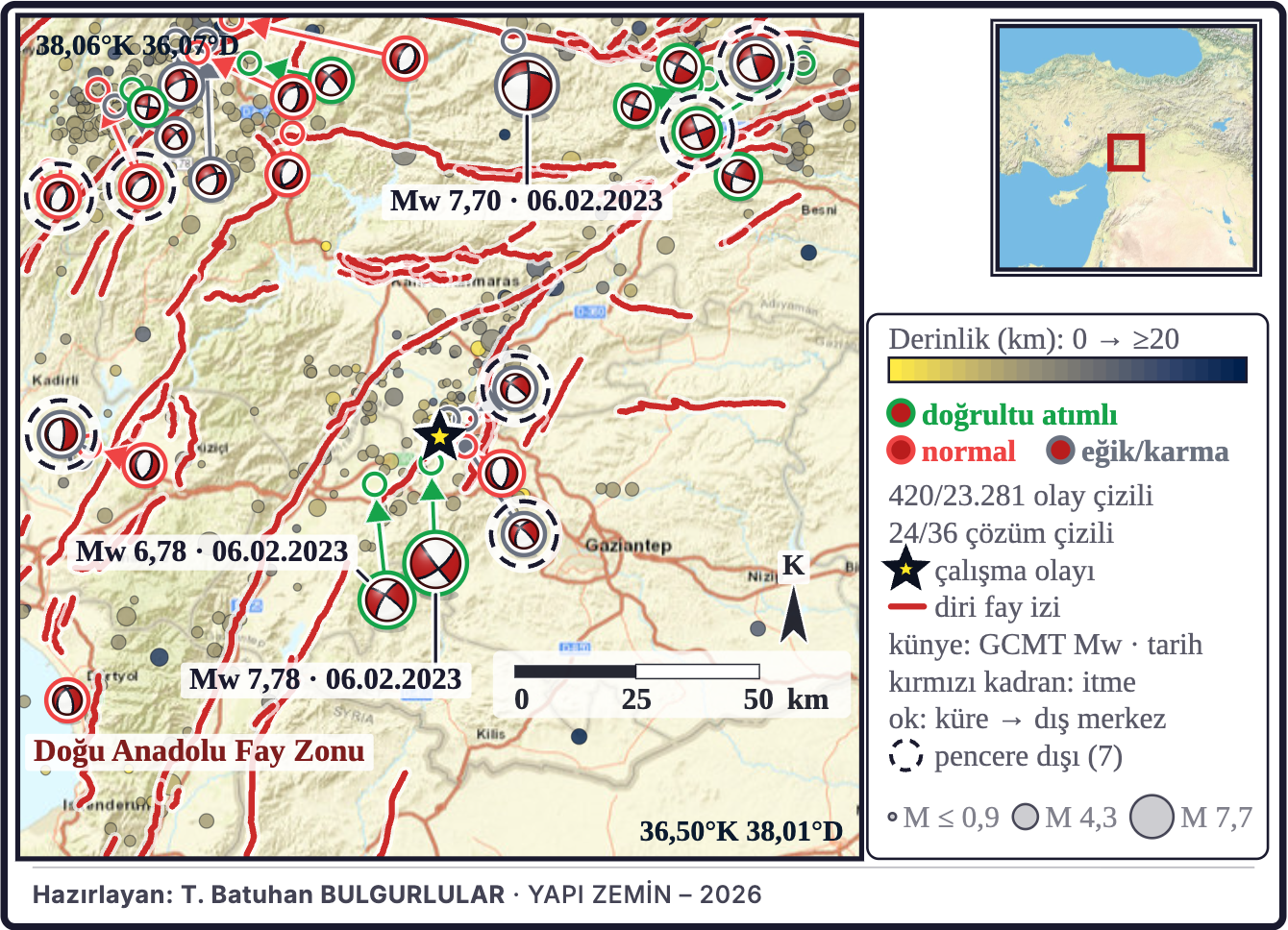 Şekil 1. Yakın çevre: dış merkez, mekanizmalar ve faylar