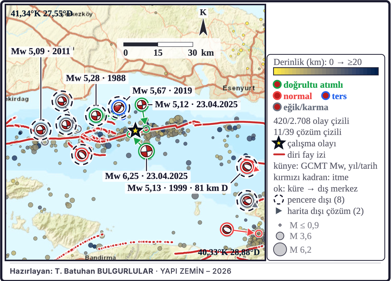 Şekil 1. Yakın çevre: dış merkez, mekanizmalar ve faylar