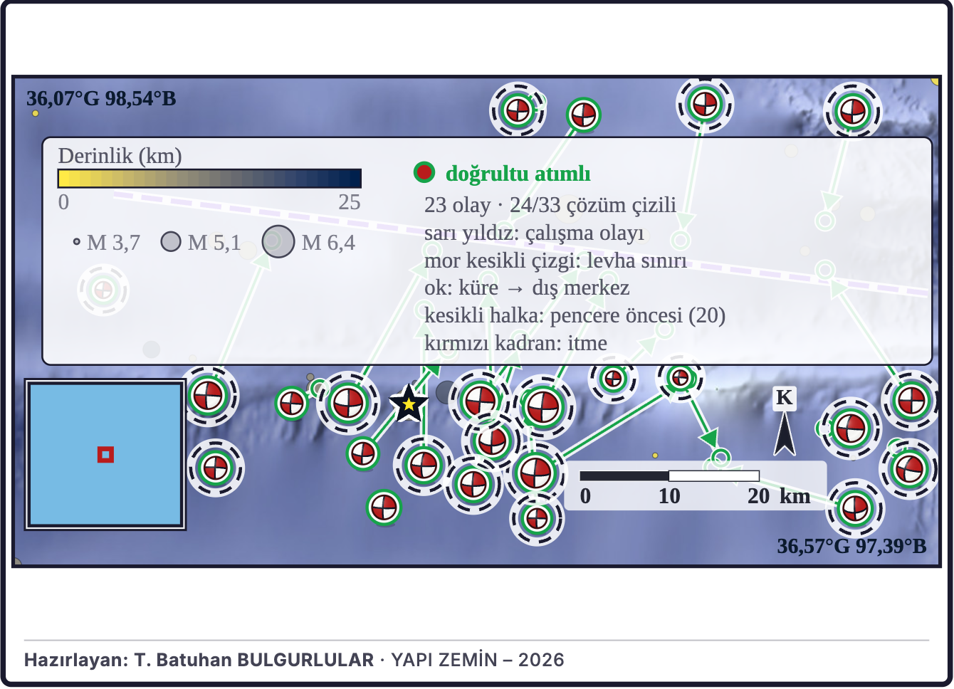 Şekil 1. Yakın çevre: dış merkez, mekanizmalar ve faylar