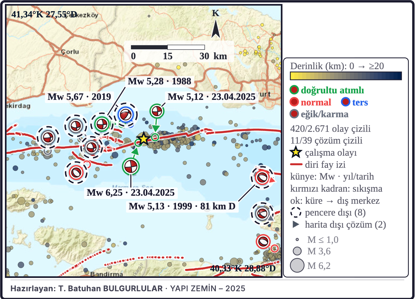 Şekil 1. Yakın çevre: dış merkez, mekanizmalar ve faylar
