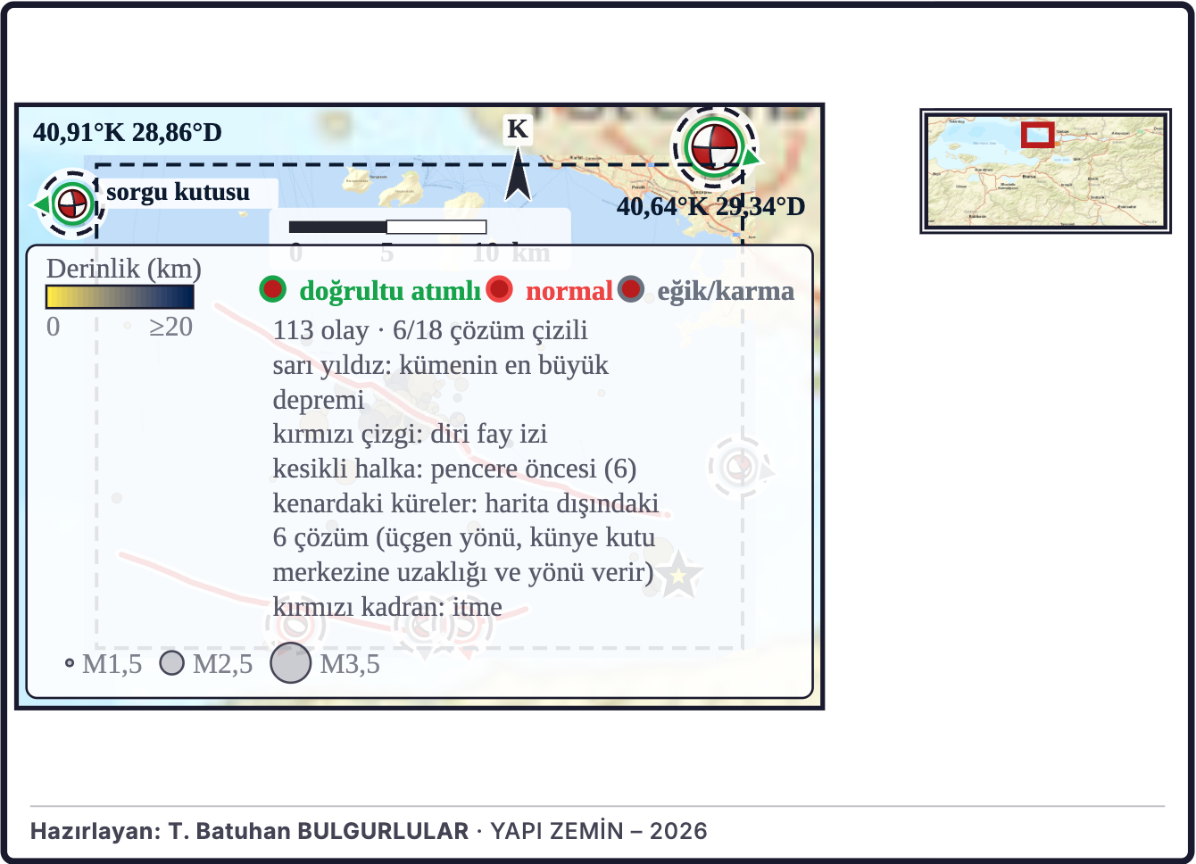Şekil 1. Yakın çevre: dış merkez, mekanizmalar ve faylar