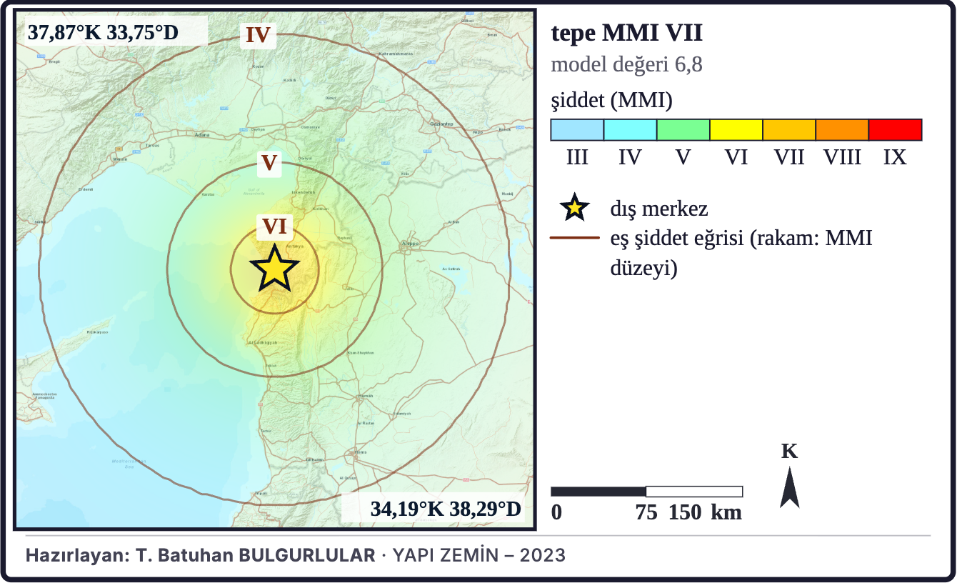 Şekil 7a. Model şiddet dağılımı