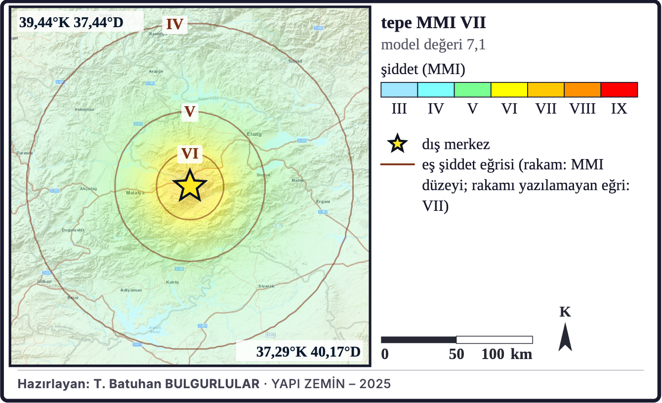 Şekil 7b. Model şiddet dağılımı