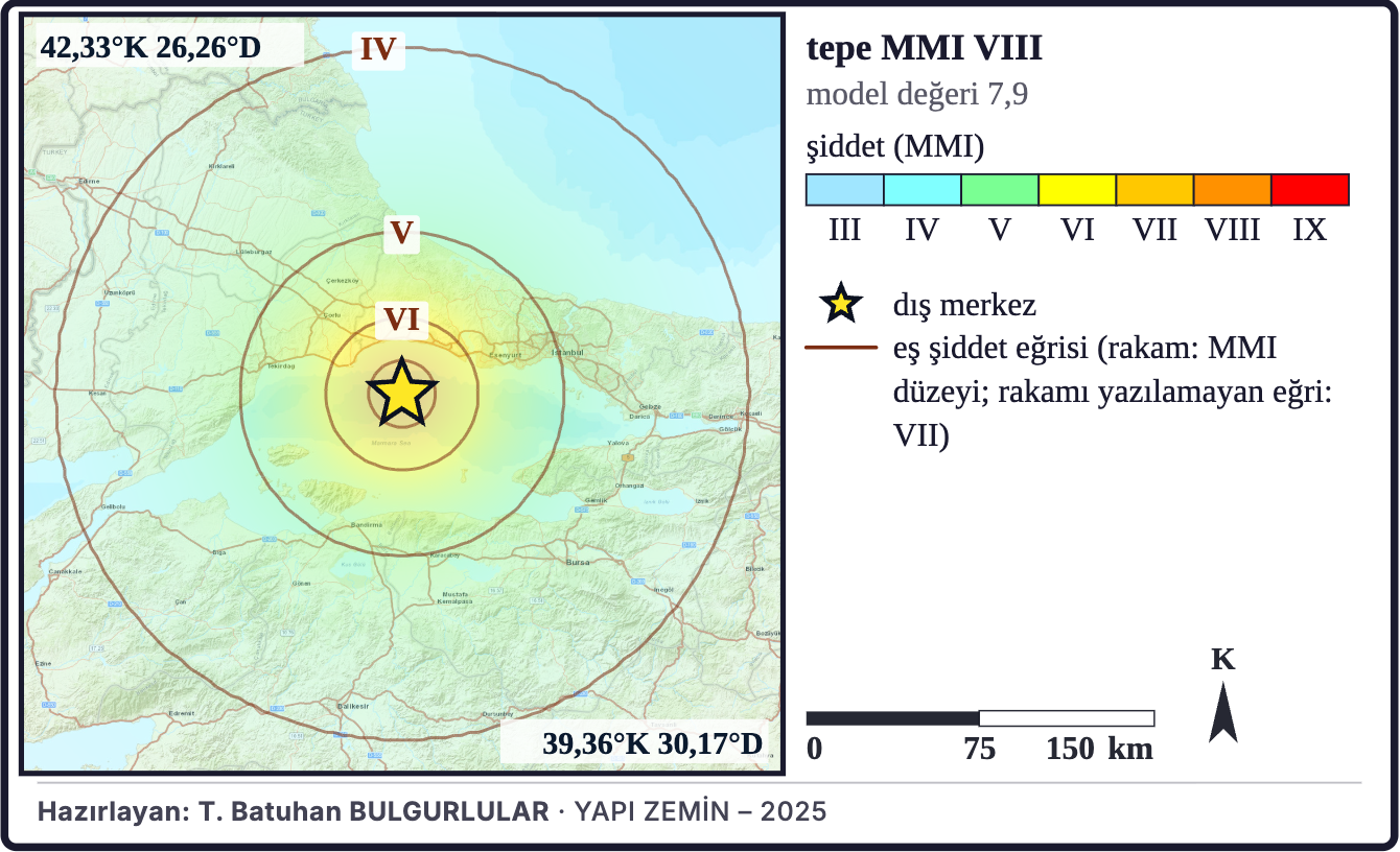 Şekil 7a. Model şiddet dağılımı