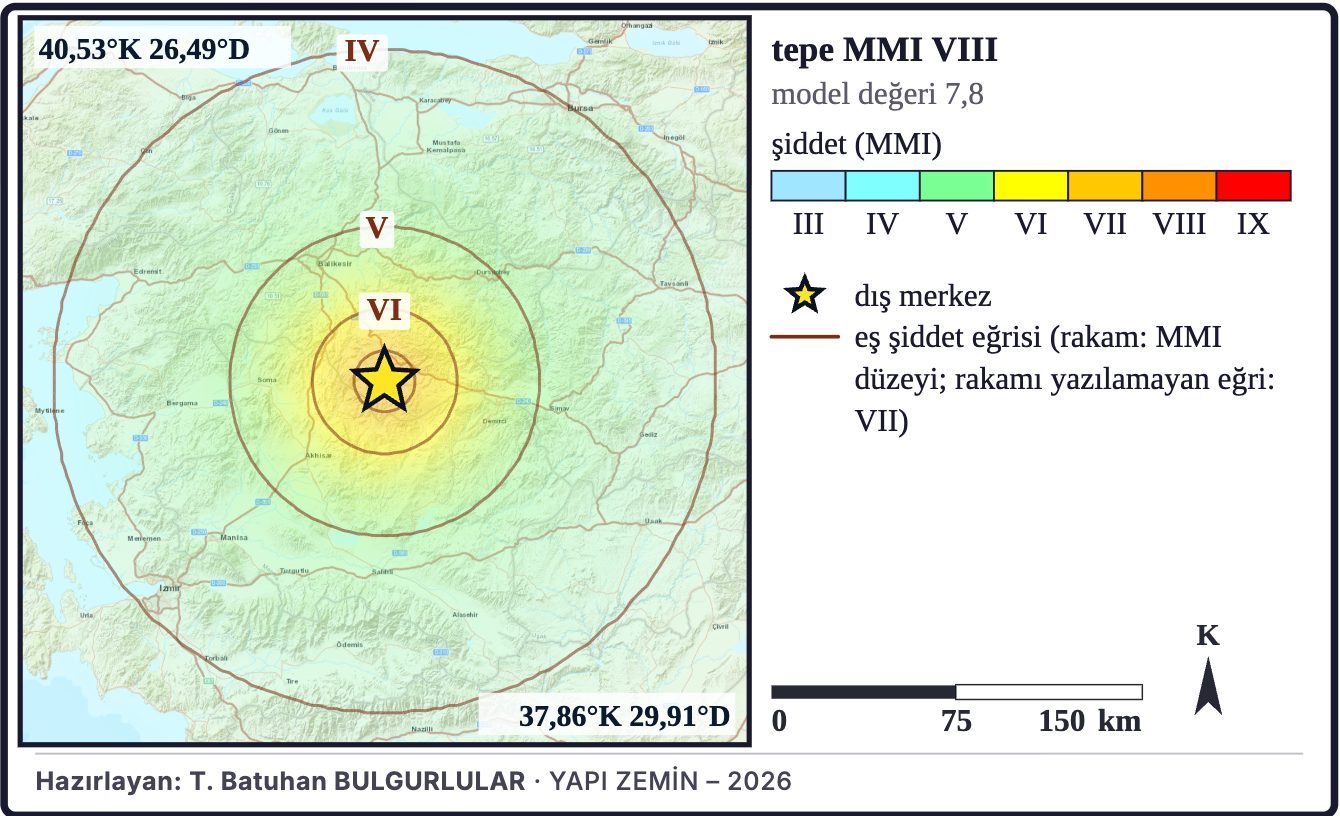 Şekil 6b. Model şiddet dağılımı