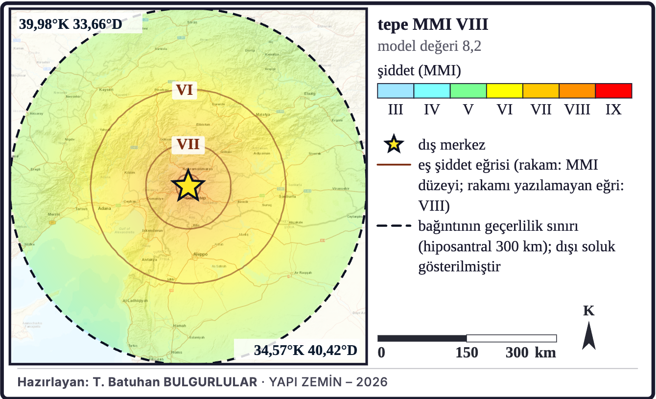 Şekil 16b. Model şiddet dağılımı