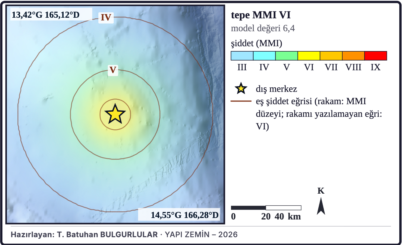 Şekil 6a. Model şiddet dağılımı