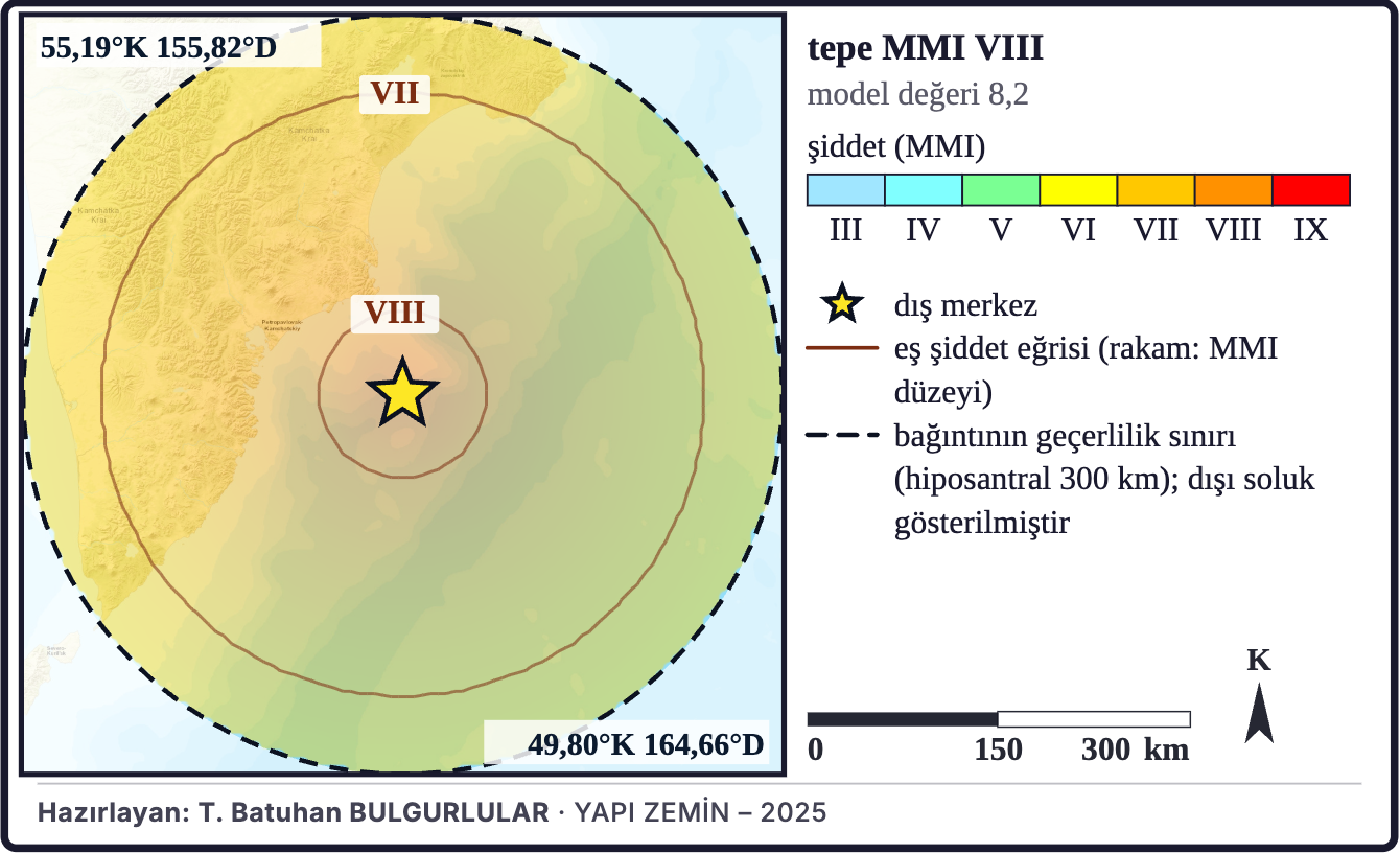 Şekil 7a. Model şiddet dağılımı