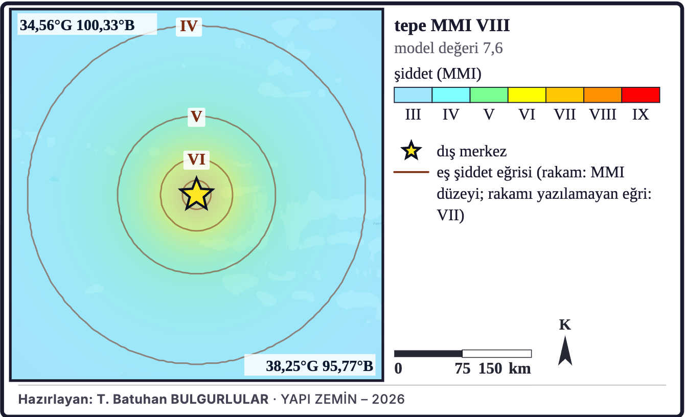 Şekil 6b. Model şiddet dağılımı