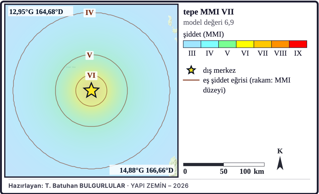 Şekil 6b. Model şiddet dağılımı
