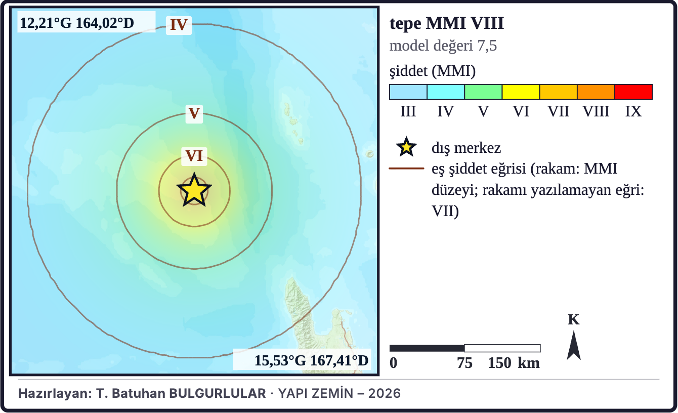 Şekil 7a. Model şiddet dağılımı