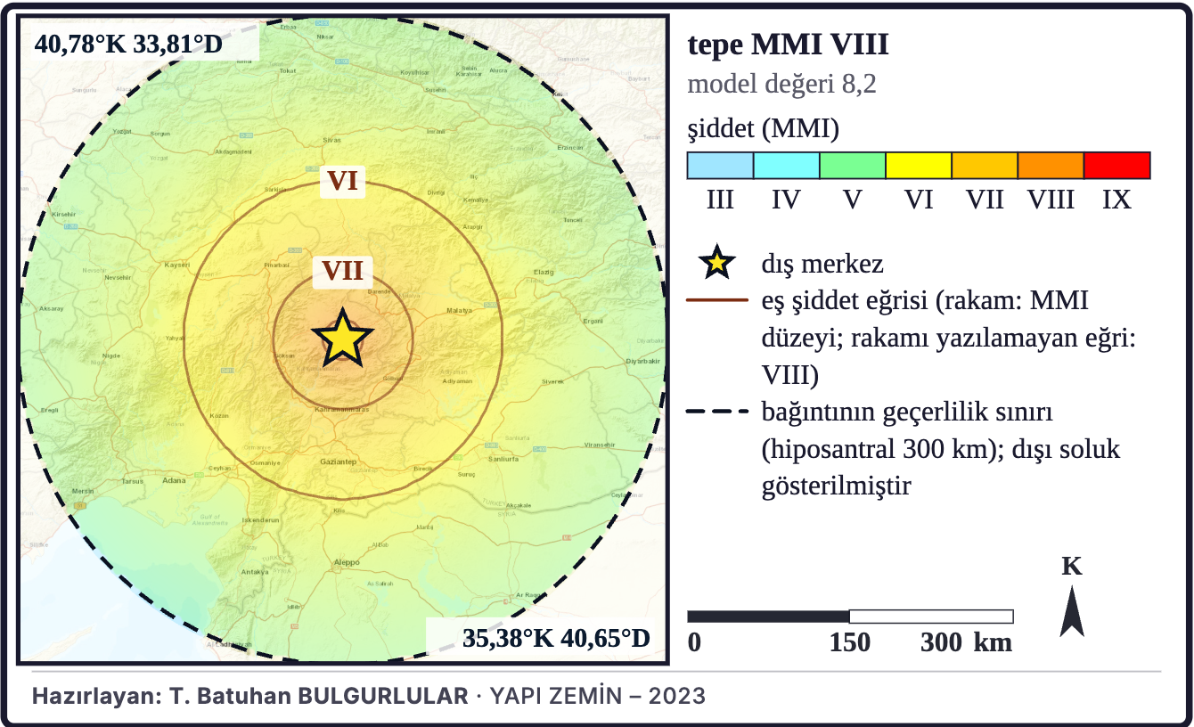 Şekil 8a. Model şiddet dağılımı