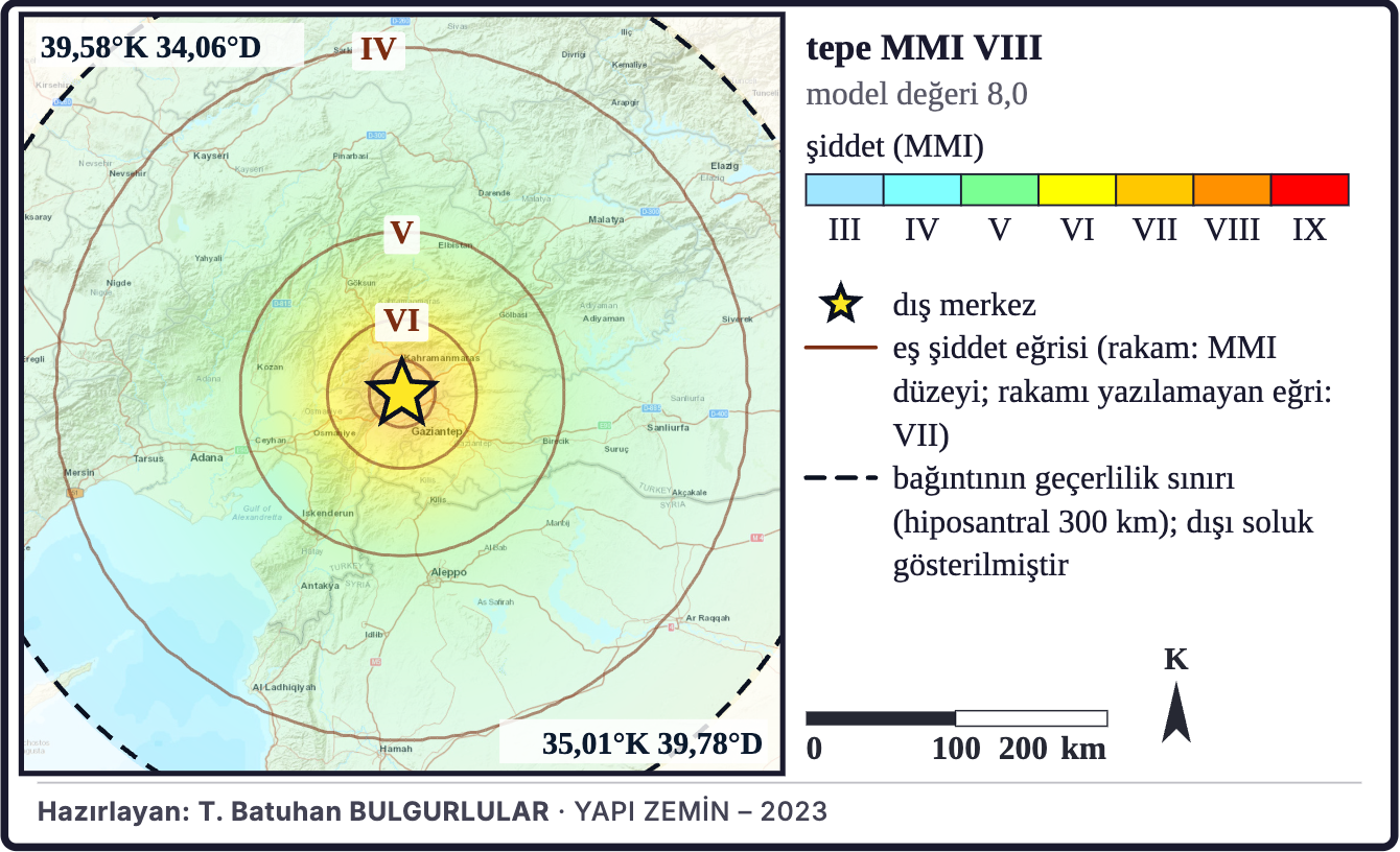 Şekil 7a. Model şiddet dağılımı