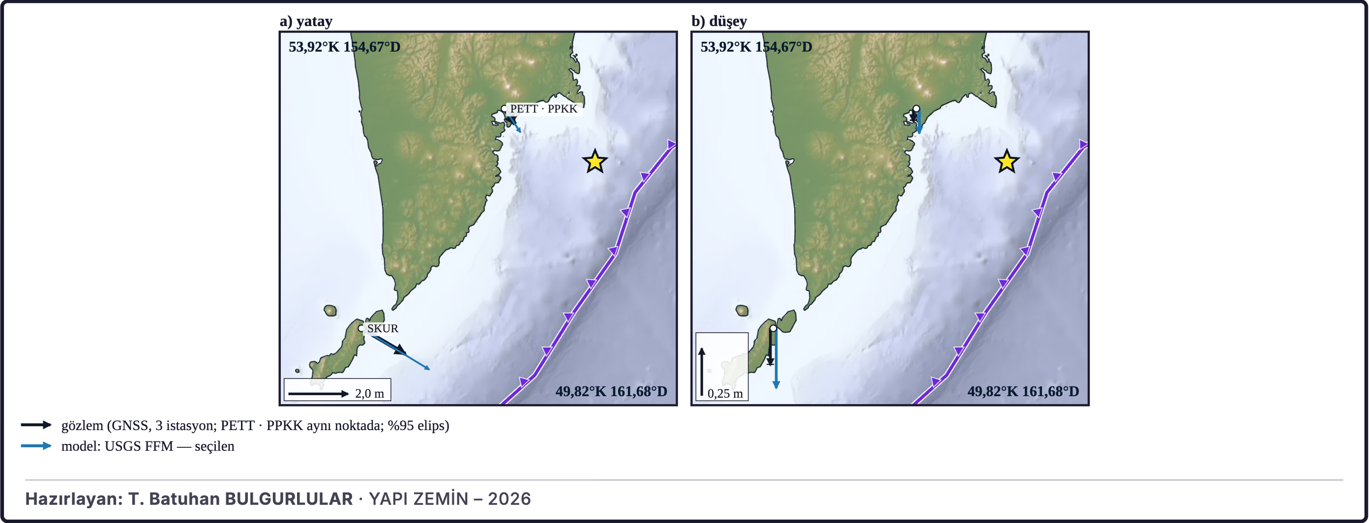 Şekil 27. GNSS ölçümleri ve model yer değiştirmeleri