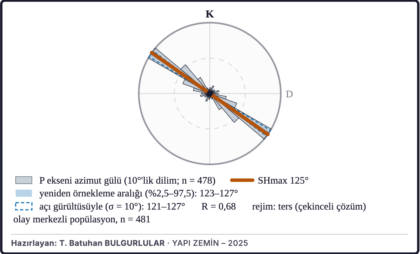 Şekil 6d. En büyük yatay gerilmenin yönü
