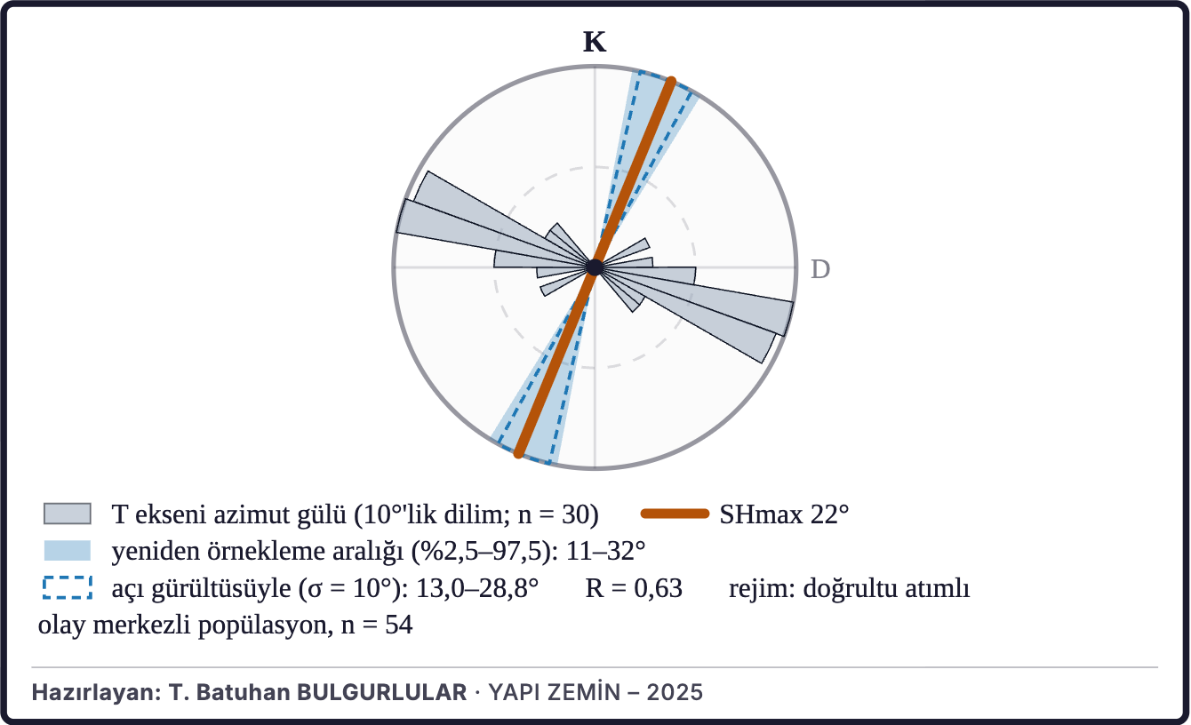 Şekil 6d. En büyük yatay gerilmenin yönü