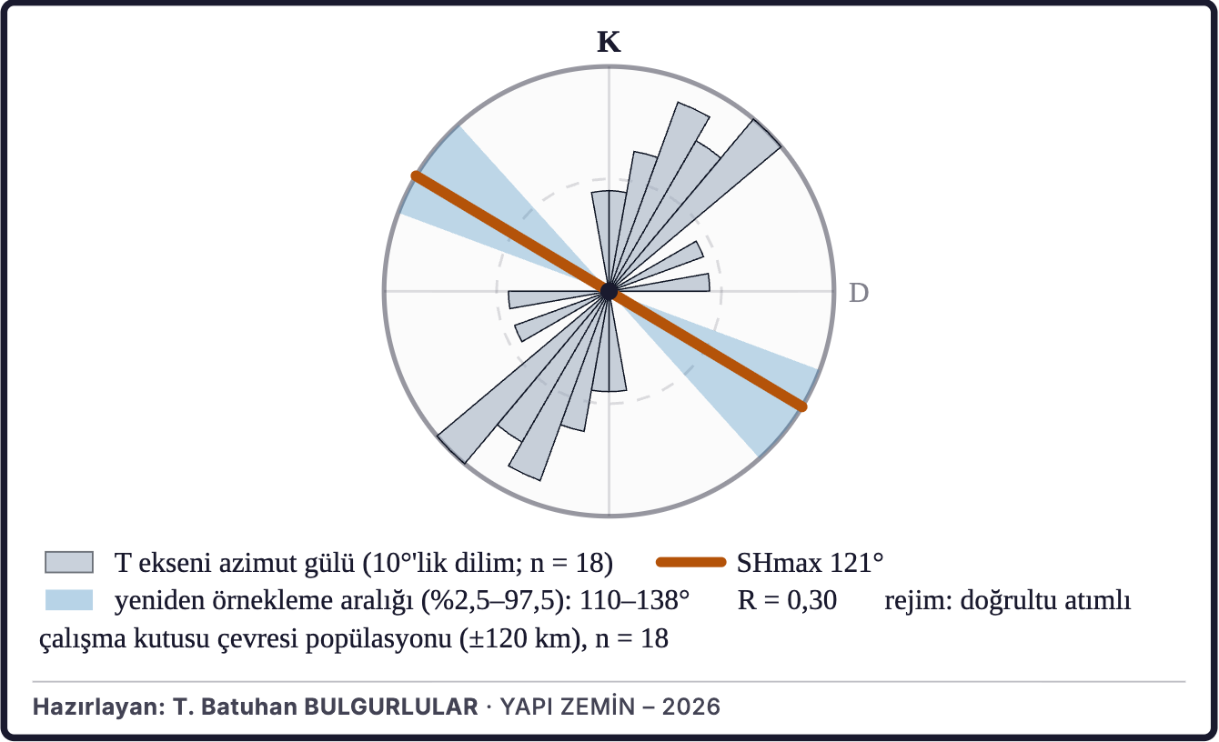 Şekil 6a. En büyük yatay gerilmenin yönü