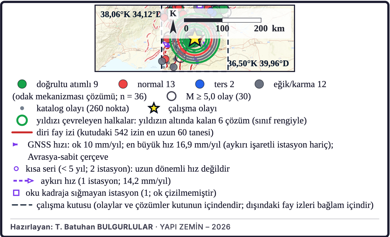Şekil 14b. Tektonik çerçeve: çevredeki odak mekanizmaları