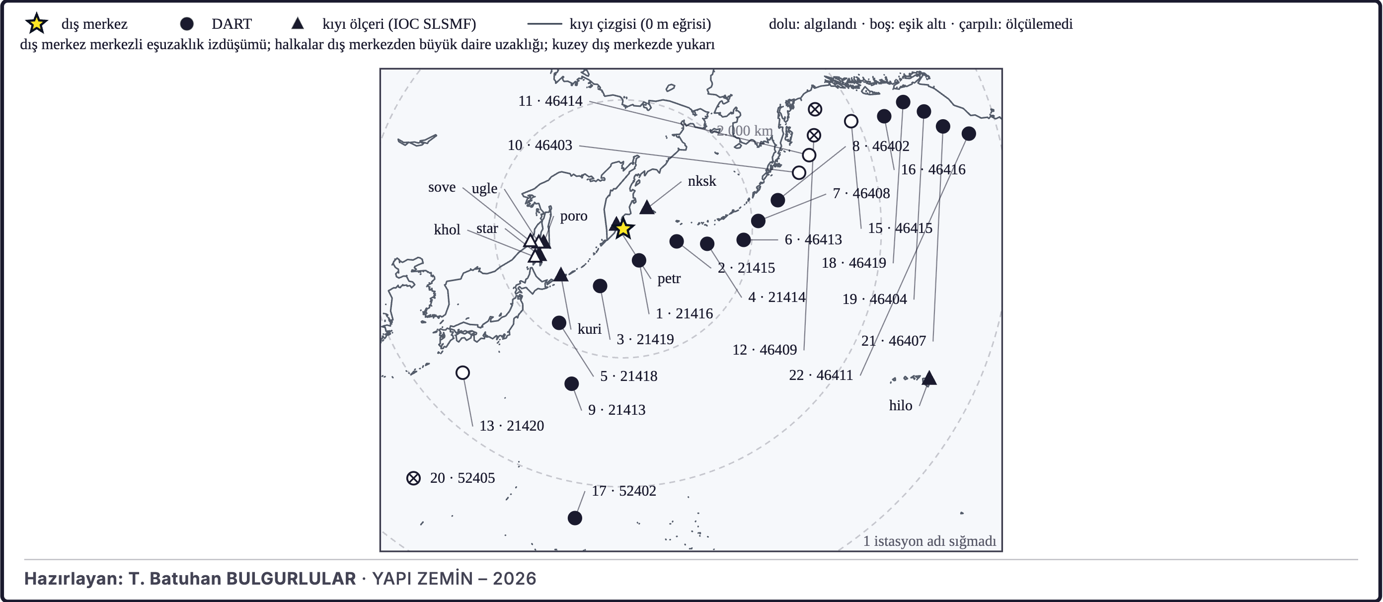 Şekil 30b. Tsunami ölçüm istasyonları