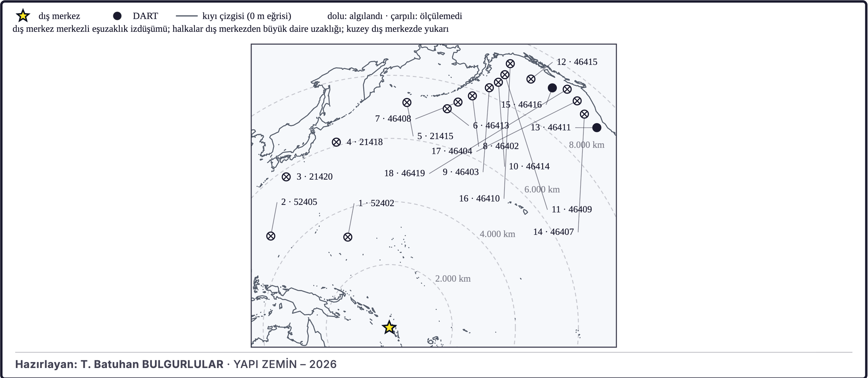 Şekil 8b. Tsunami ölçüm istasyonları