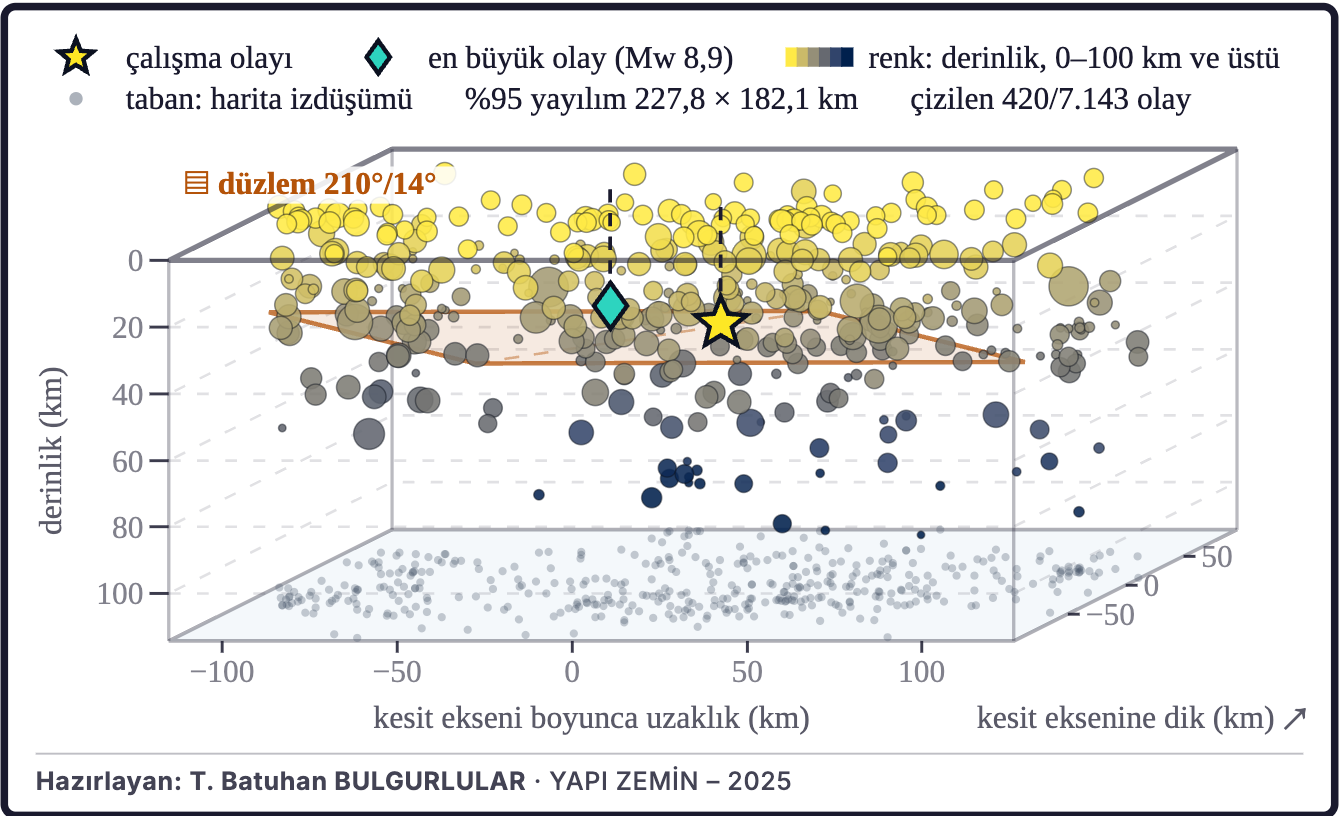 Şekil 4a. Depremlerin üç boyutlu dağılımı