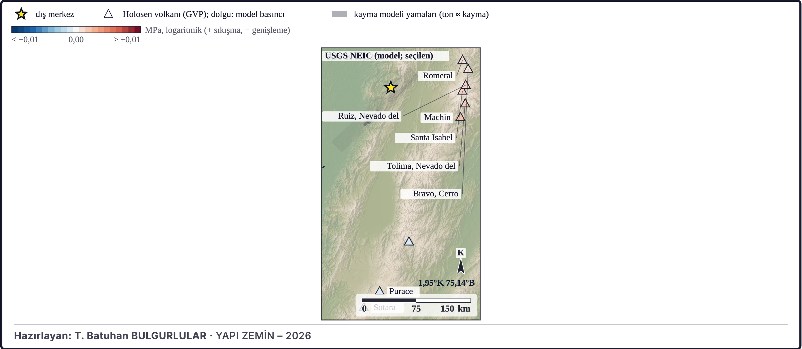 Şekil 11. Volkanların altında kaya basıncı değişimi (model)