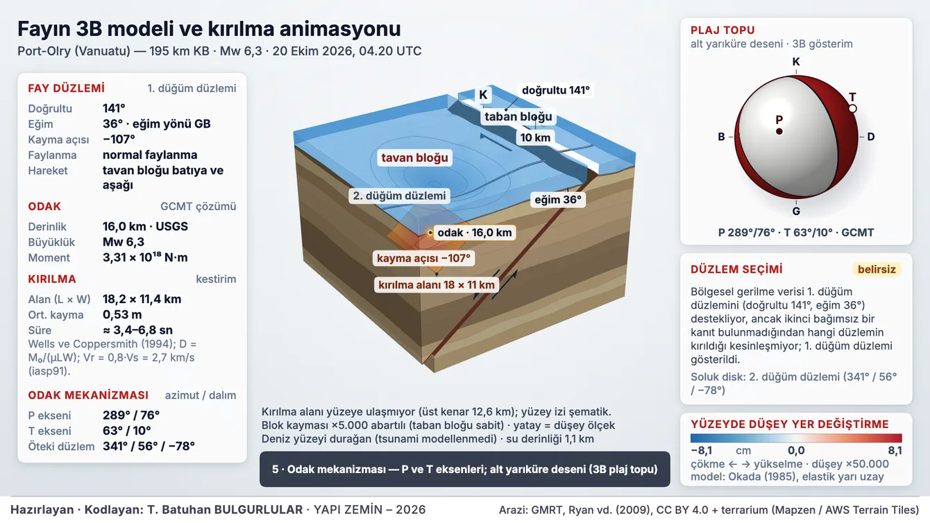 Fayın 3B modeli ve kırılma animasyonu