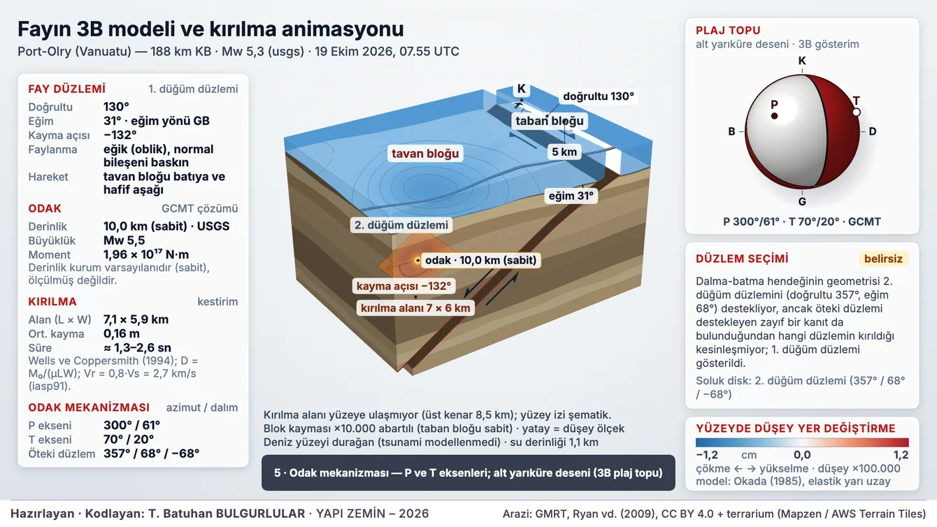 Fayın 3B modeli ve kırılma animasyonu