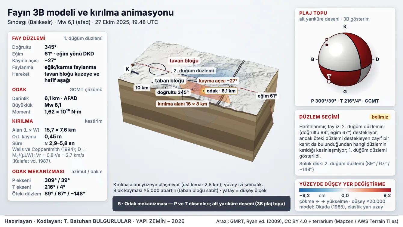Fayın 3B modeli ve kırılma animasyonu
