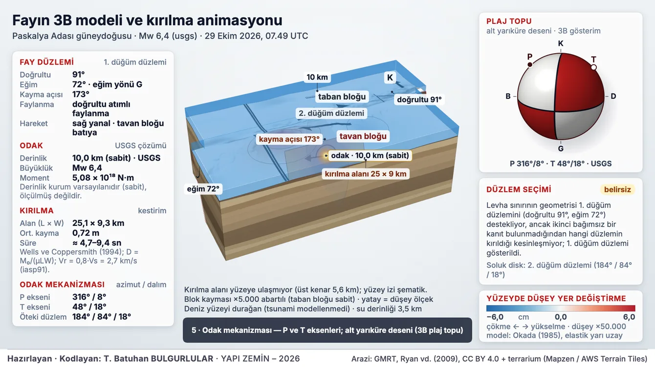 Fayın 3B modeli ve kırılma animasyonu