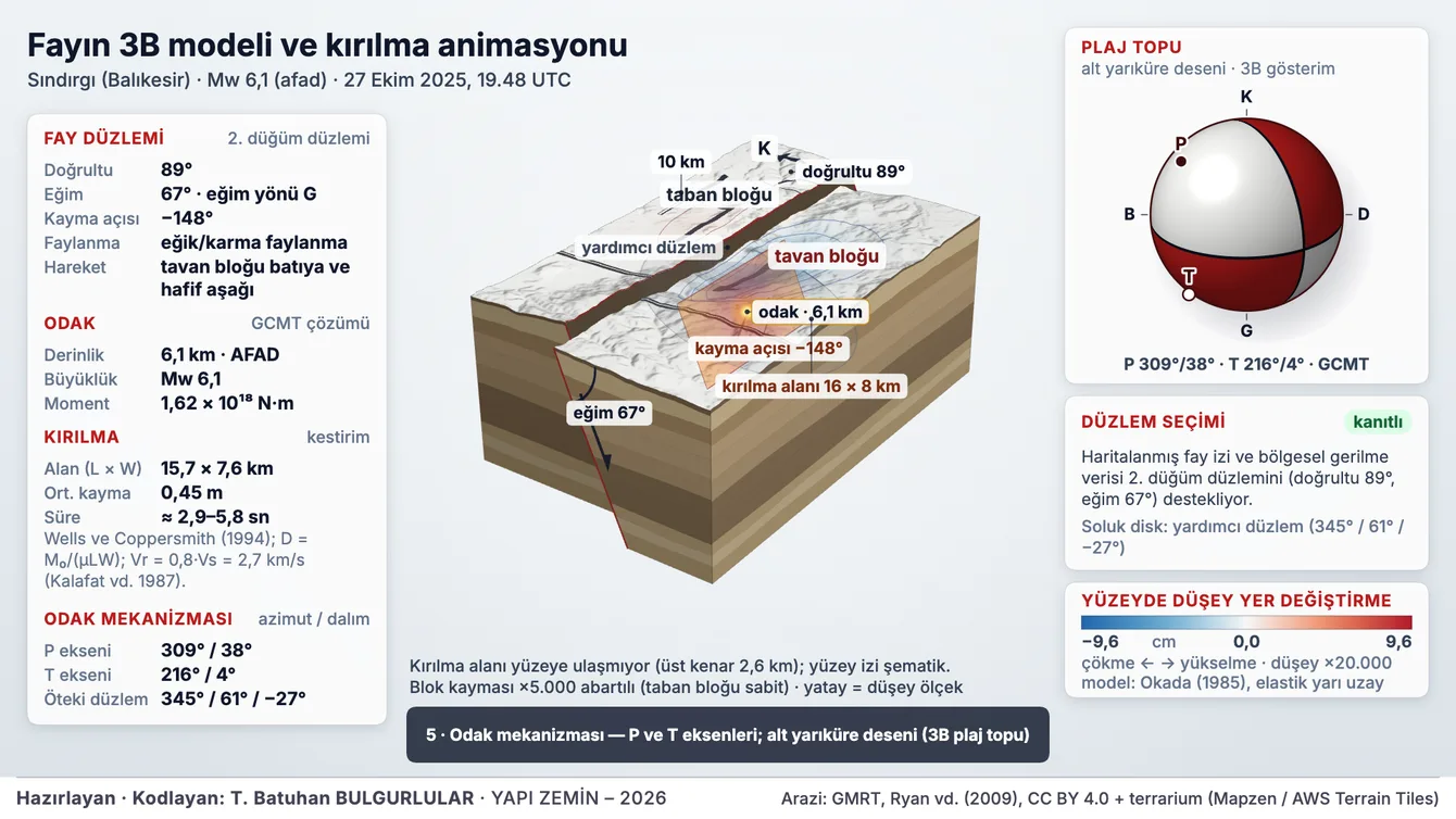 Fayın 3B modeli ve kırılma animasyonu