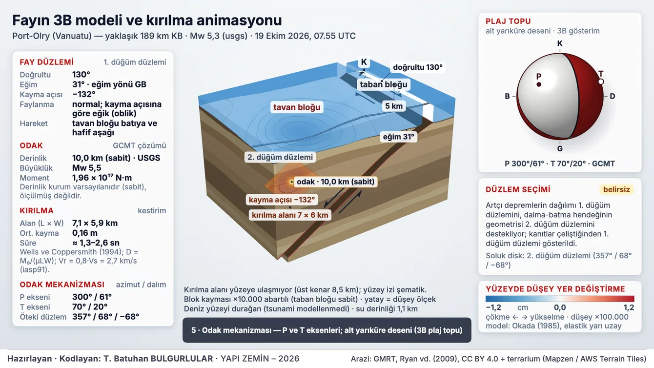 Fayın 3B modeli ve kırılma animasyonu
