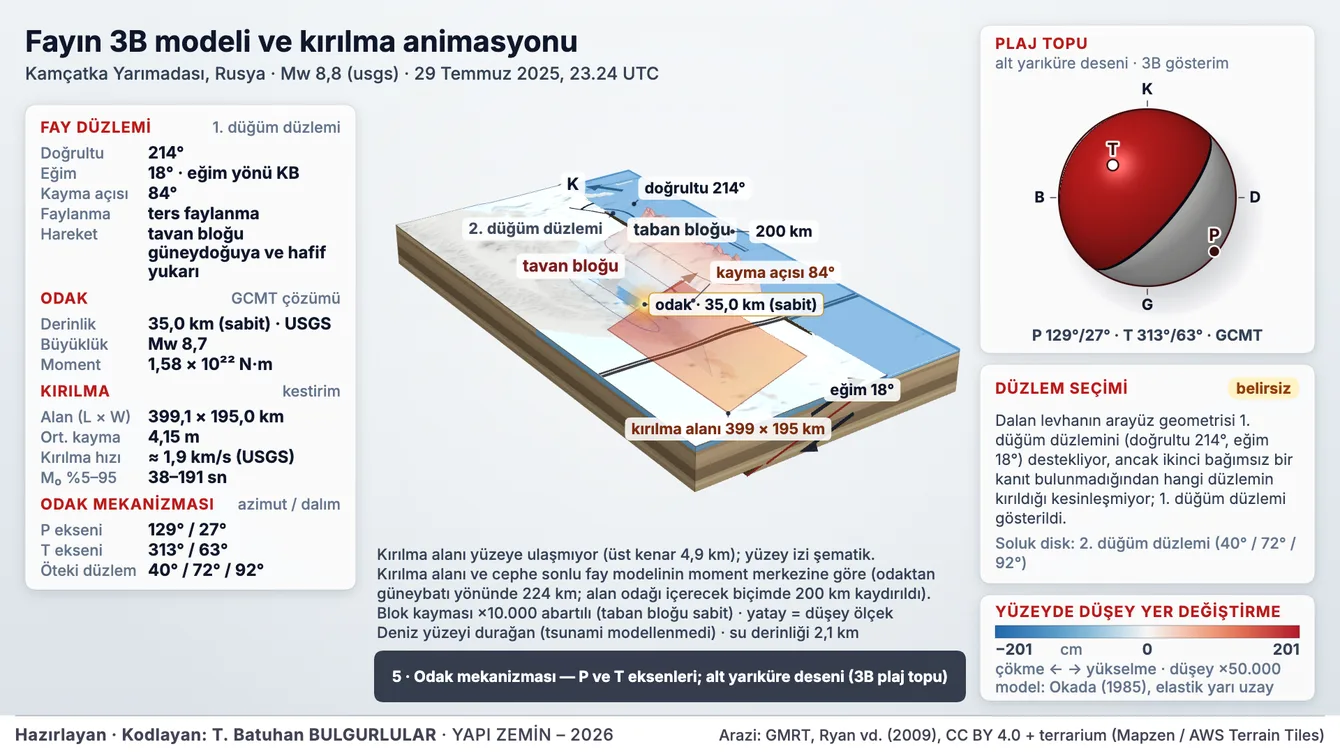 Fayın 3B modeli ve kırılma animasyonu