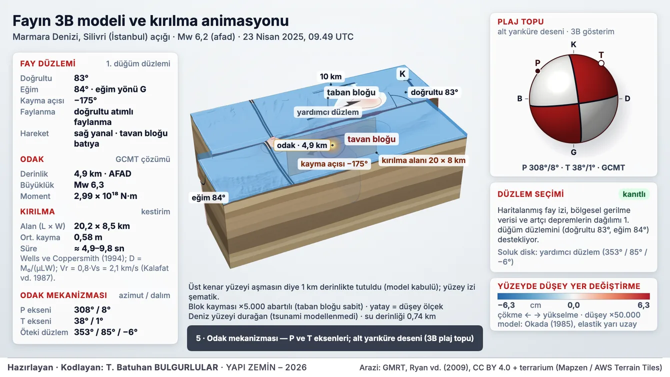 Fayın 3B modeli ve kırılma animasyonu