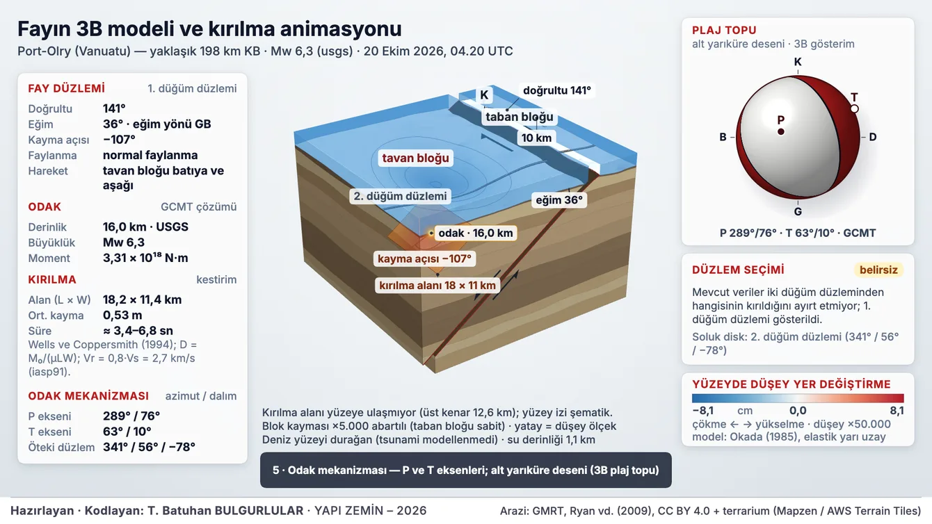 Fayın 3B modeli ve kırılma animasyonu