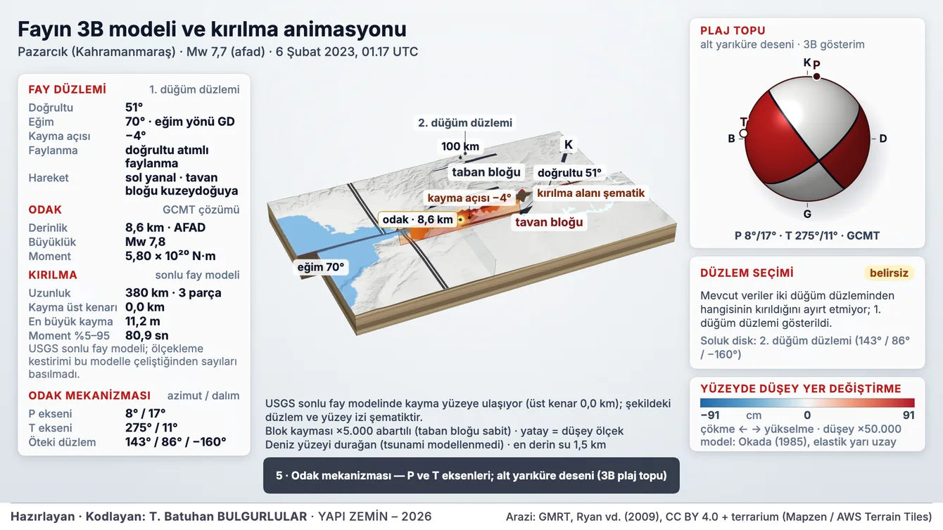 Fayın 3B modeli ve kırılma animasyonu
