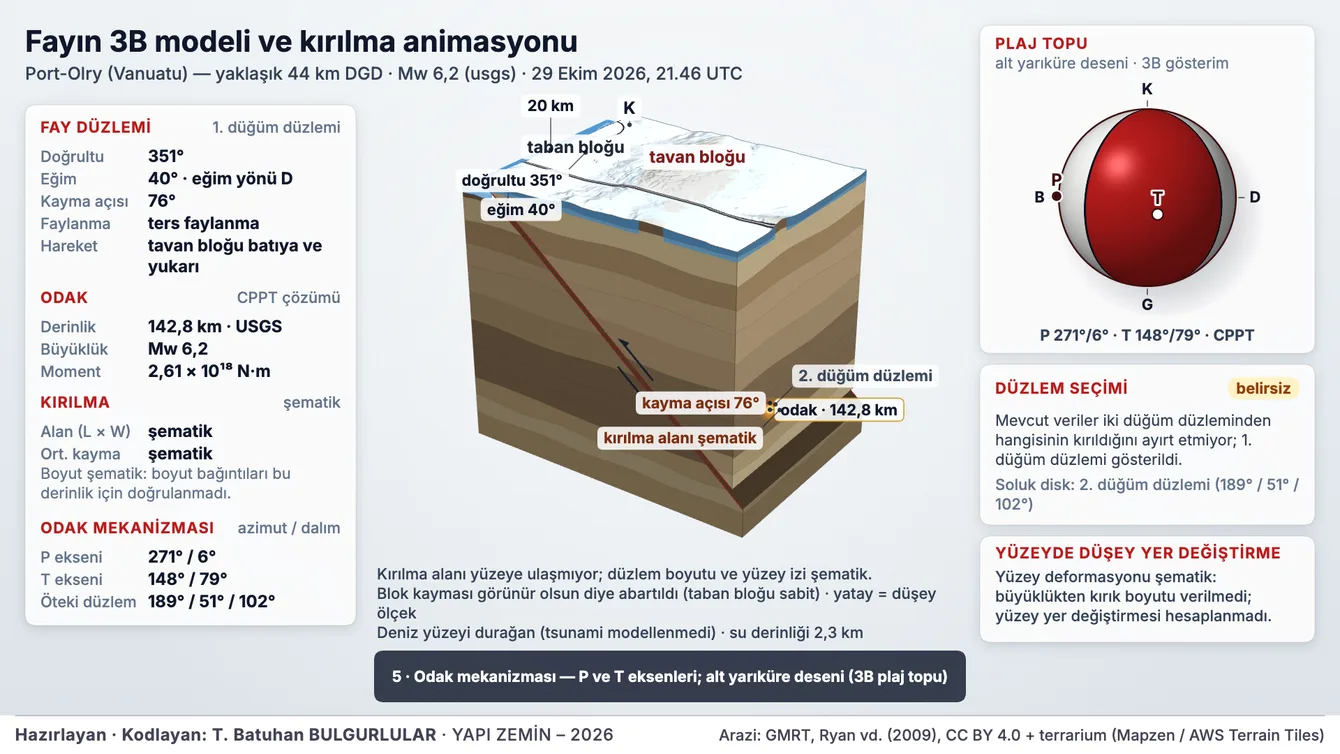 Fayın 3B modeli ve kırılma animasyonu