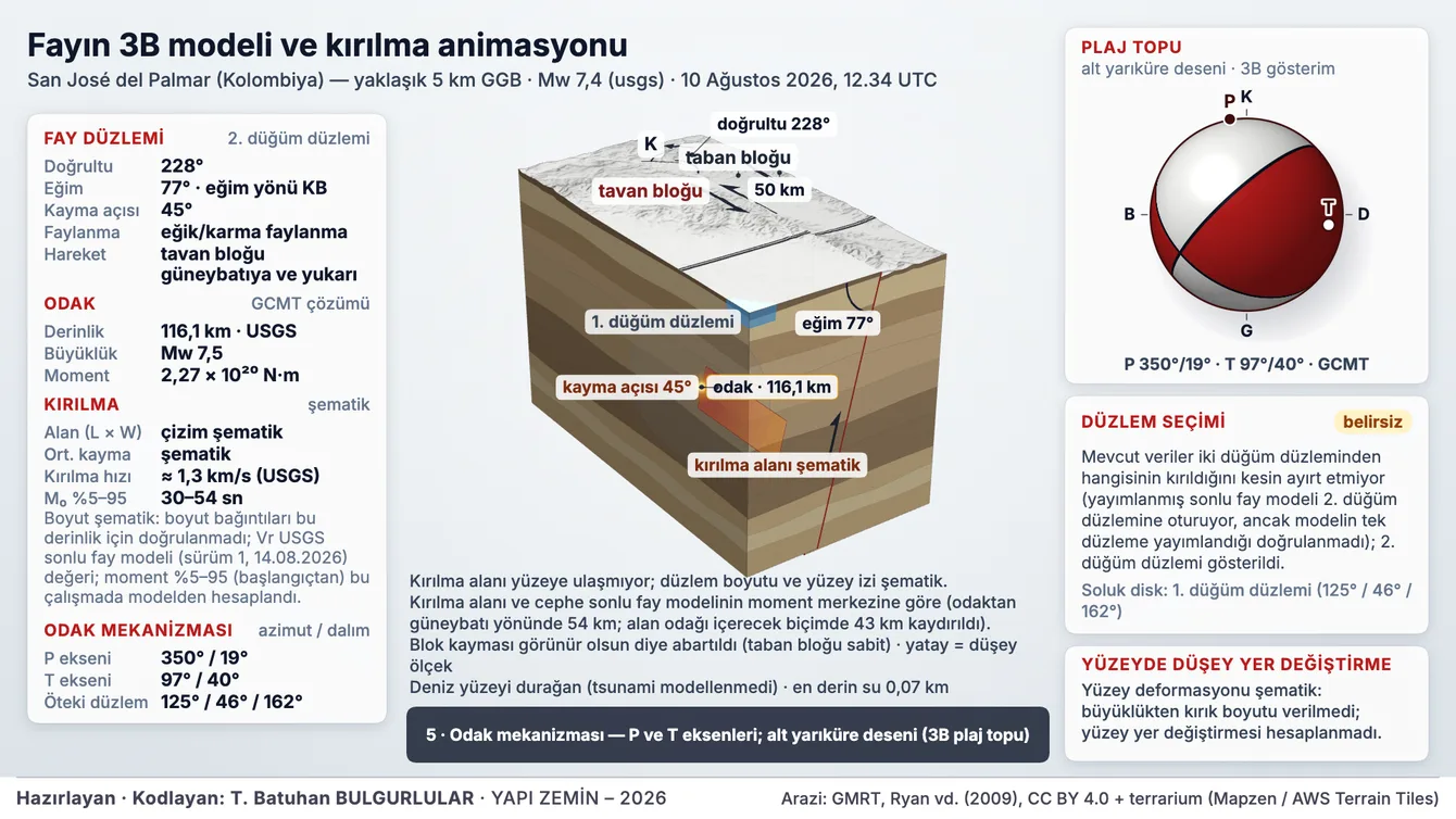 Fayın 3B modeli ve kırılma animasyonu